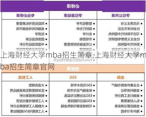 上海财经大学mba招生简章,上海财经大学mba招生简章官网