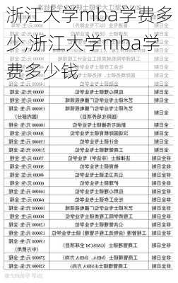 浙江大学mba学费多少,浙江大学mba学费多少钱