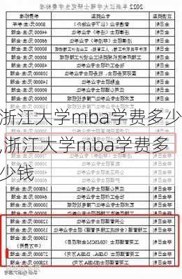 浙江大学mba学费多少,浙江大学mba学费多少钱