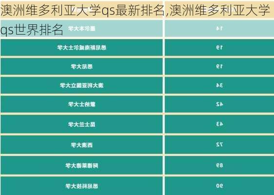 澳洲维多利亚大学qs最新排名,澳洲维多利亚大学qs世界排名