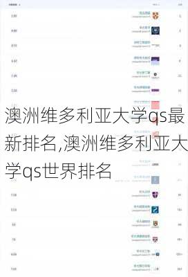 澳洲维多利亚大学qs最新排名,澳洲维多利亚大学qs世界排名