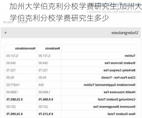 加州大学伯克利分校学费研究生,加州大学伯克利分校学费研究生多少