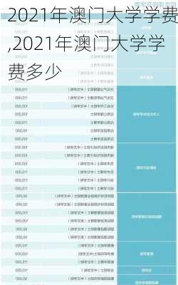 2021年澳门大学学费,2021年澳门大学学费多少