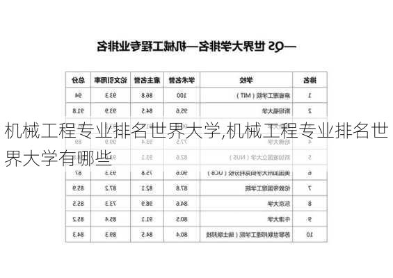 机械工程专业排名世界大学,机械工程专业排名世界大学有哪些