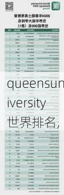 queensuniversity世界排名,