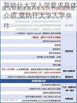 莫纳什大学入学要求具体介绍,莫纳什大学入学条件