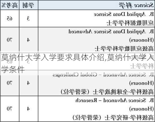 莫纳什大学入学要求具体介绍,莫纳什大学入学条件