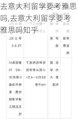 去意大利留学要考雅思吗,去意大利留学要考雅思吗知乎