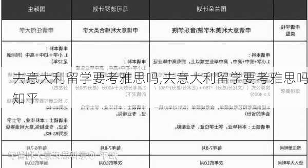 去意大利留学要考雅思吗,去意大利留学要考雅思吗知乎