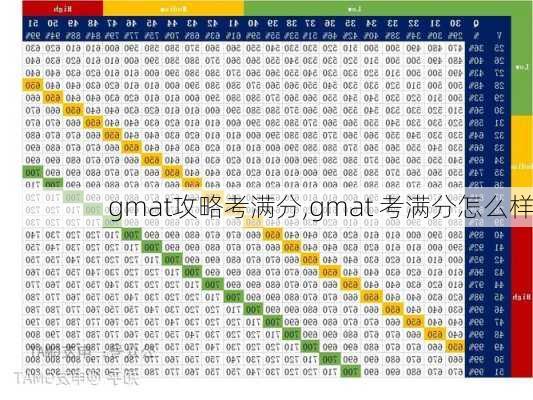 gmat攻略考满分,gmat 考满分怎么样