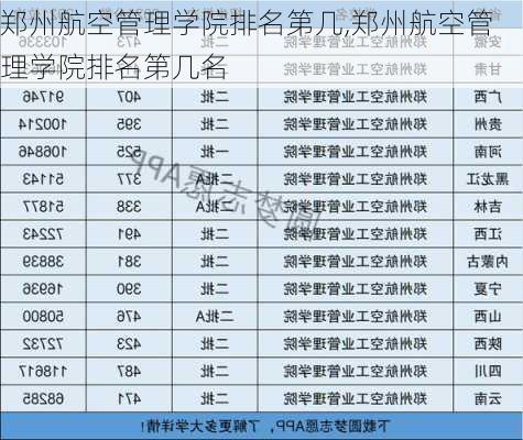 郑州航空管理学院排名第几,郑州航空管理学院排名第几名