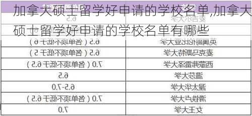 加拿大硕士留学好申请的学校名单,加拿大硕士留学好申请的学校名单有哪些