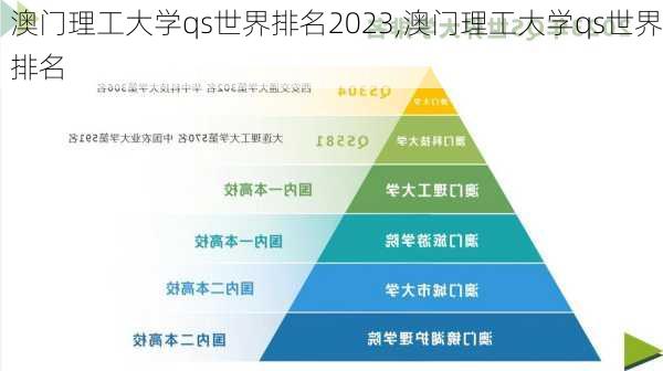 澳门理工大学qs世界排名2023,澳门理工大学qs世界排名