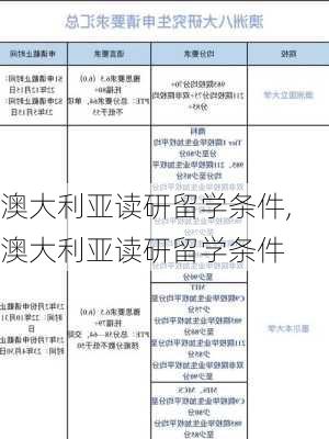 澳大利亚读研留学条件,澳大利亚读研留学条件