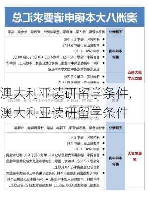 澳大利亚读研留学条件,澳大利亚读研留学条件