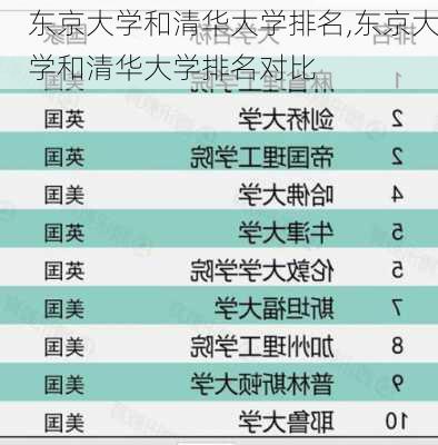 东京大学和清华大学排名,东京大学和清华大学排名对比