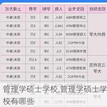 管理学硕士学校,管理学硕士学校有哪些