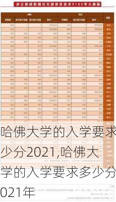 哈佛大学的入学要求多少分2021,哈佛大学的入学要求多少分2021年