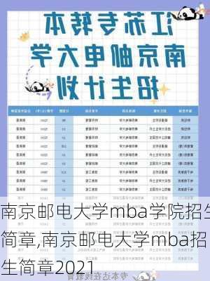 南京邮电大学mba学院招生简章,南京邮电大学mba招生简章2021