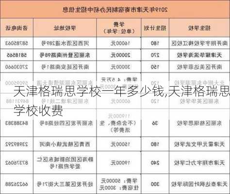 天津格瑞思学校一年多少钱,天津格瑞思学校收费