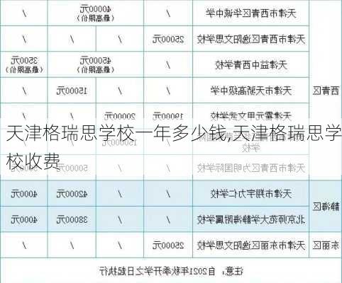 天津格瑞思学校一年多少钱,天津格瑞思学校收费