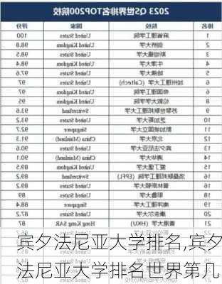 宾夕法尼亚大学排名,宾夕法尼亚大学排名世界第几