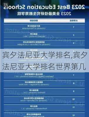 宾夕法尼亚大学排名,宾夕法尼亚大学排名世界第几