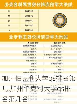 加州伯克利大学qs排名第几,加州伯克利大学qs排名第几名