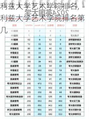 利兹大学艺术学院排名,利兹大学艺术学院排名第几