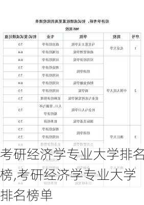 考研经济学专业大学排名榜,考研经济学专业大学排名榜单