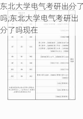 东北大学电气考研出分了吗,东北大学电气考研出分了吗现在