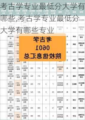 考古学专业最低分大学有哪些,考古学专业最低分大学有哪些专业