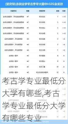 考古学专业最低分大学有哪些,考古学专业最低分大学有哪些专业