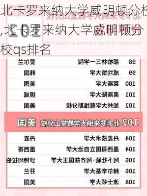 北卡罗来纳大学威明顿分校,北卡罗来纳大学威明顿分校qs排名