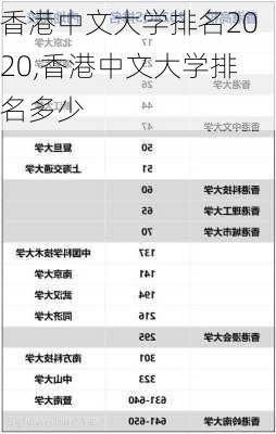 香港中文大学排名2020,香港中文大学排名多少