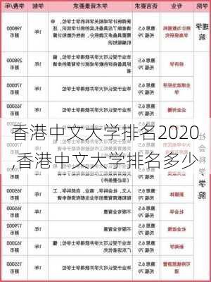 香港中文大学排名2020,香港中文大学排名多少