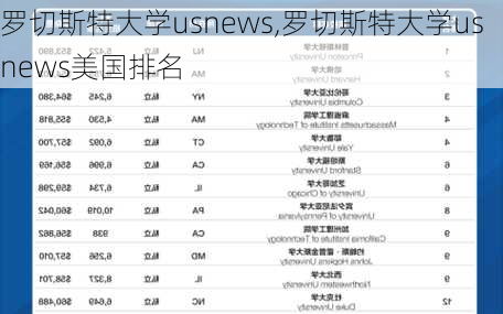 罗切斯特大学usnews,罗切斯特大学usnews美国排名