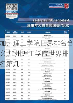 加州理工学院世界排名含义,加州理工学院世界排名第几