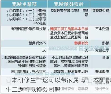 日本研修生二返可以带家属吗,日本研修生二返可以换公司吗