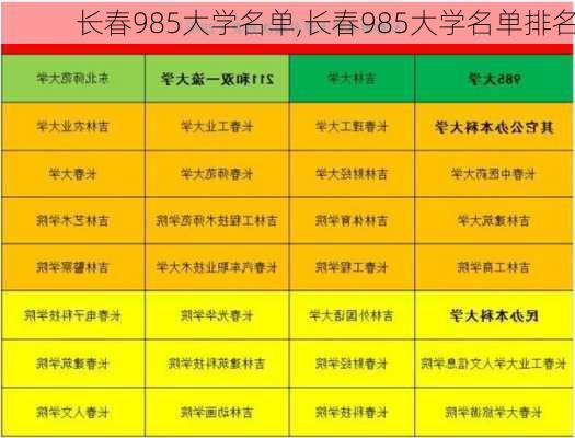 长春985大学名单,长春985大学名单排名