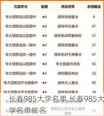 长春985大学名单,长春985大学名单排名