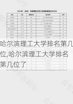 哈尔滨理工大学排名第几位,哈尔滨理工大学排名第几位了