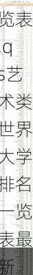 qs艺术类世界大学排名一览表,qs艺术类世界大学排名一览表最新