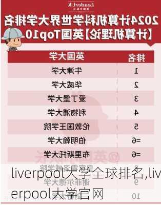 liverpool大学全球排名,liverpool大学官网