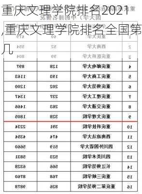 重庆文理学院排名2021,重庆文理学院排名全国第几