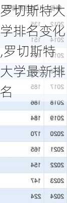 罗切斯特大学排名变化,罗切斯特大学最新排名