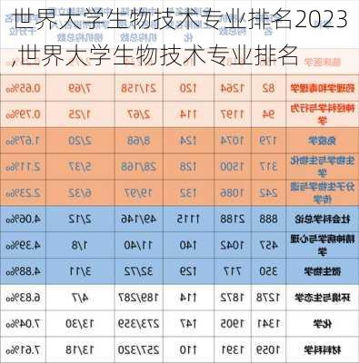 世界大学生物技术专业排名2023,世界大学生物技术专业排名