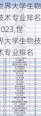 世界大学生物技术专业排名2023,世界大学生物技术专业排名