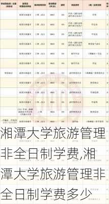 湘潭大学旅游管理非全日制学费,湘潭大学旅游管理非全日制学费多少