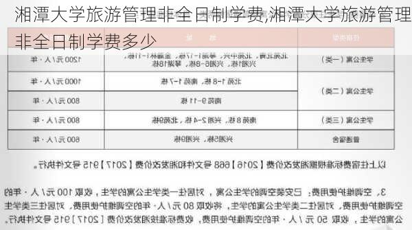 湘潭大学旅游管理非全日制学费,湘潭大学旅游管理非全日制学费多少